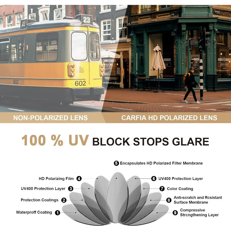 Ladies SunglassesMetal Acetate for Women Protection   Round AntiGlare Glasses Driving ShadesLadies